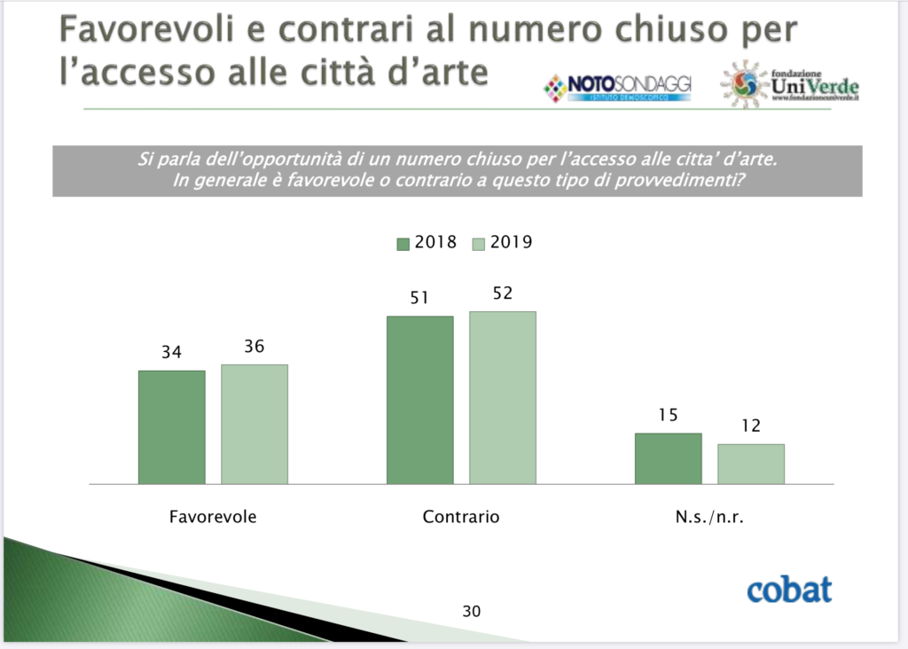 nnumero chiuso città d'arte